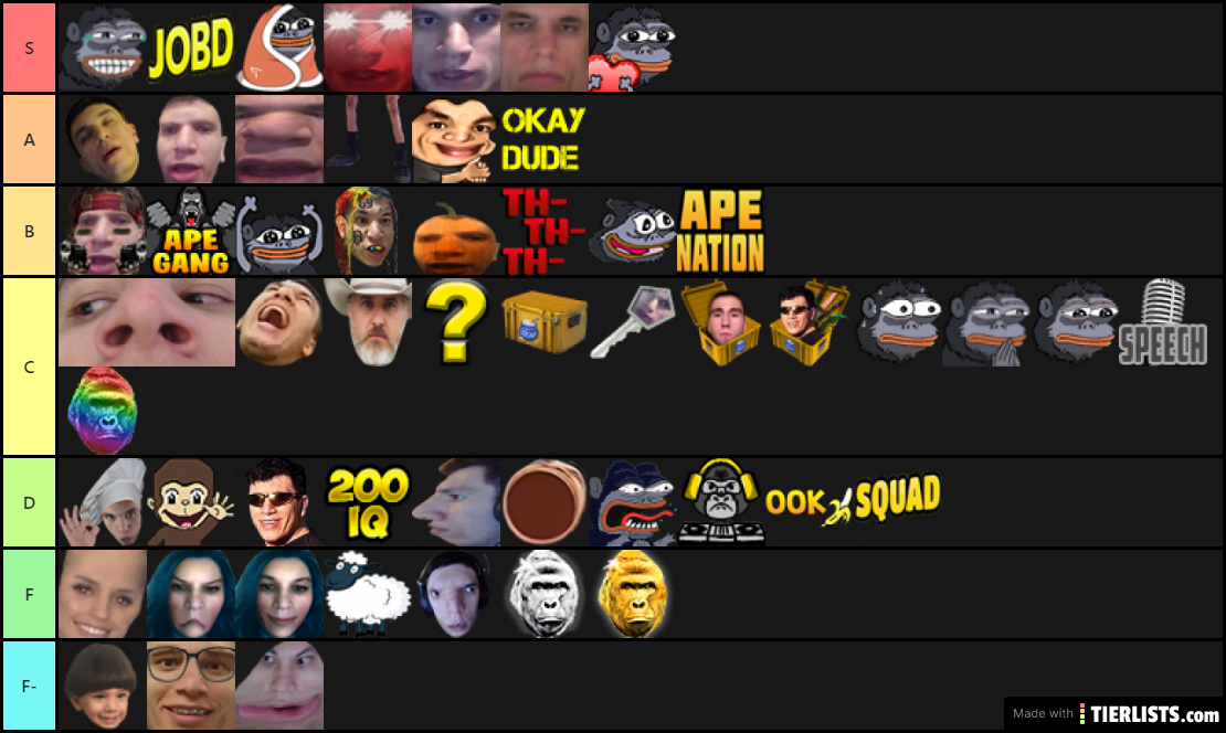 Trainwreckstv's Ultimate Subscriber Emote Tier List