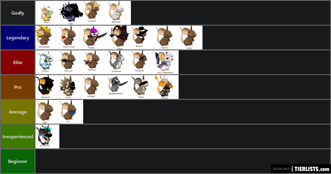 Transformice Survivor Players Tier List