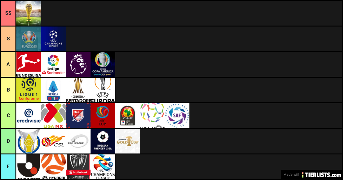 Trophy Tier List