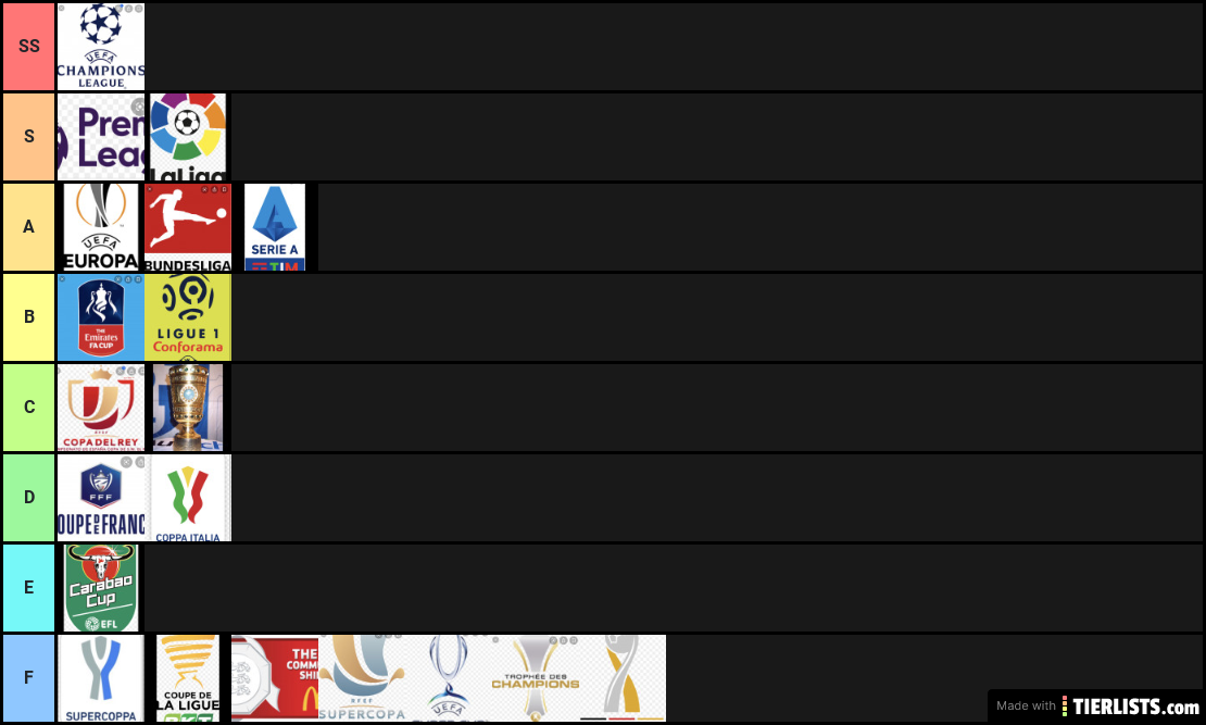 Trophy Tier List