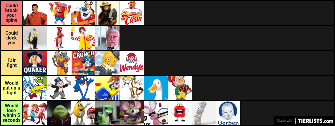 Tv mascot strength list