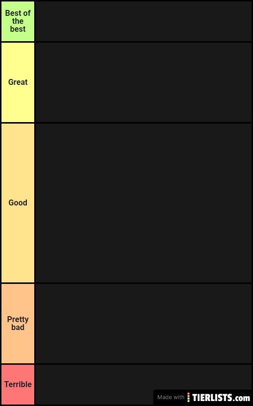 TV Shows ranking