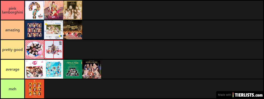 Twice Era Tier List