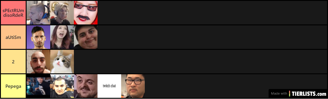 Twich Autism Tier list