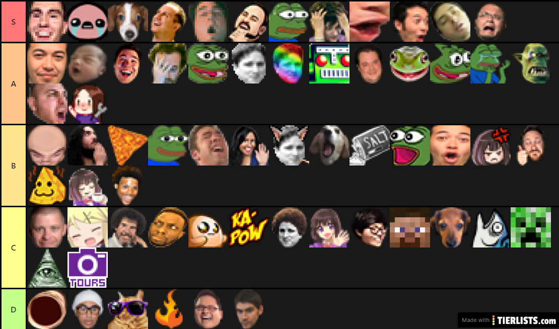 Twitch emote tier list