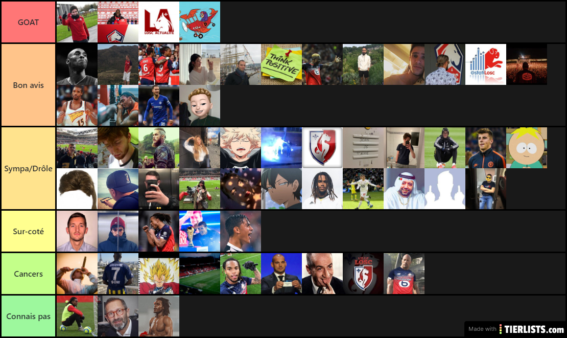 Twittos Losc