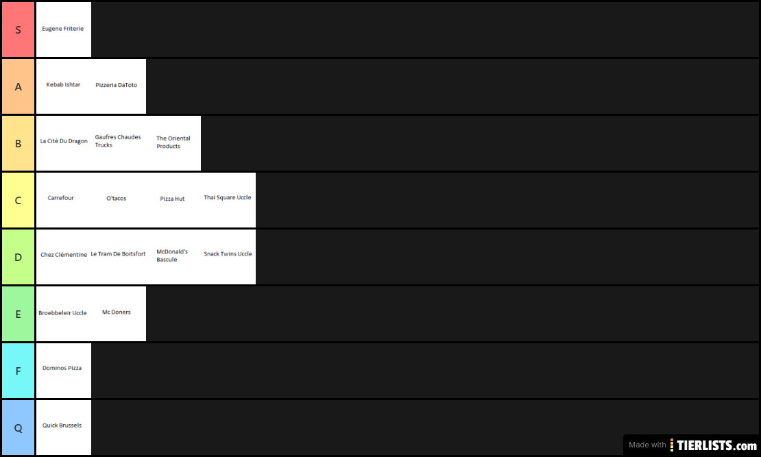 Uccle Affordable Foods Tier List