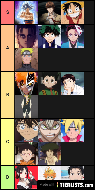 Ultimate Anime Protaganist Tier List