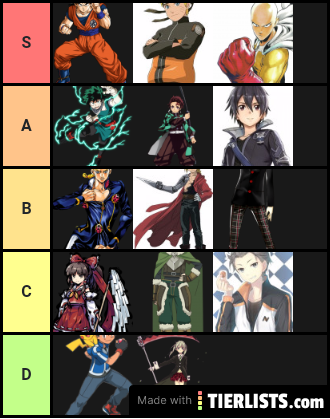 Ultimate Anime Protaganist Tier List