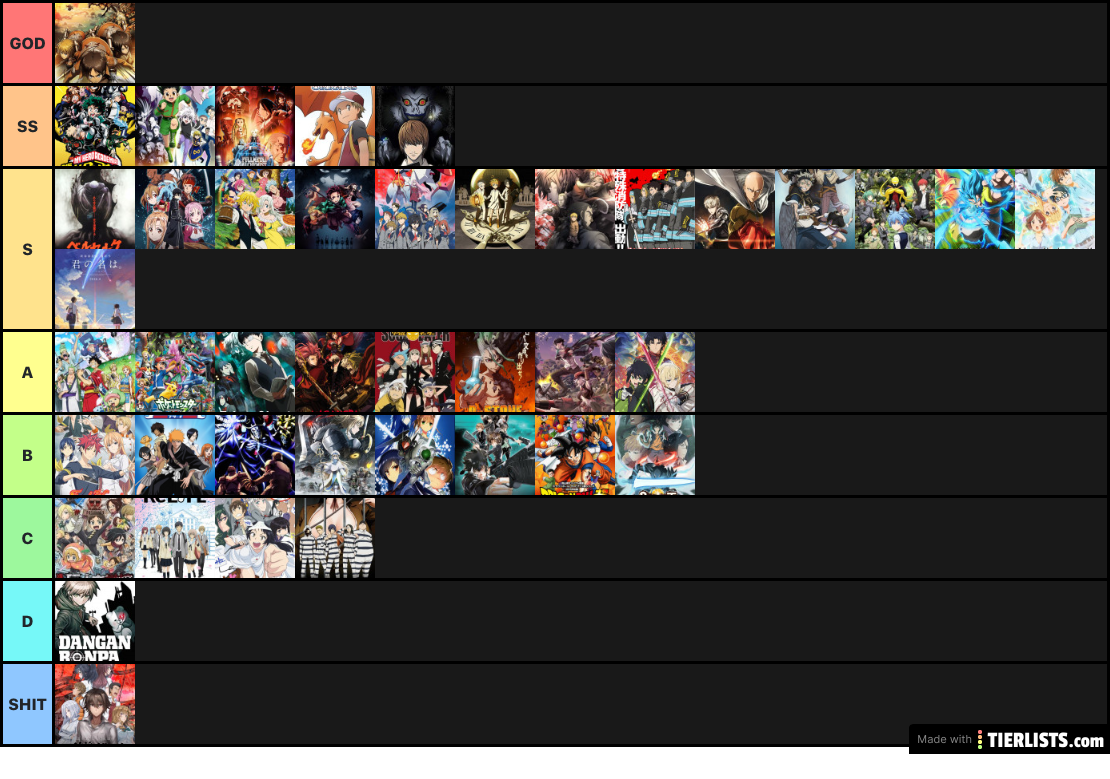 ULTIMATE ANIME TIERLIST 02/2K20