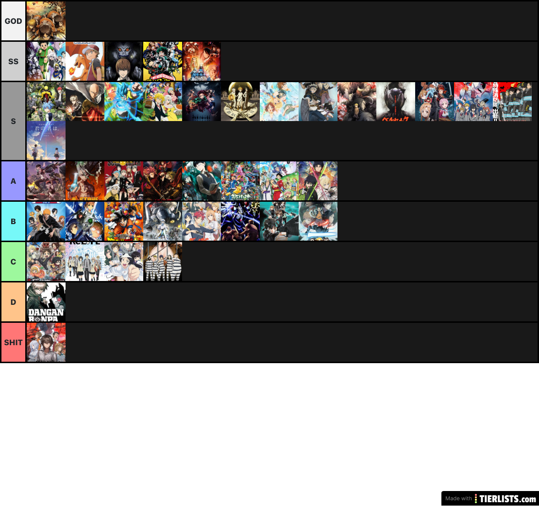 ULTIMATE ANIME TIERLIST 02/2K20