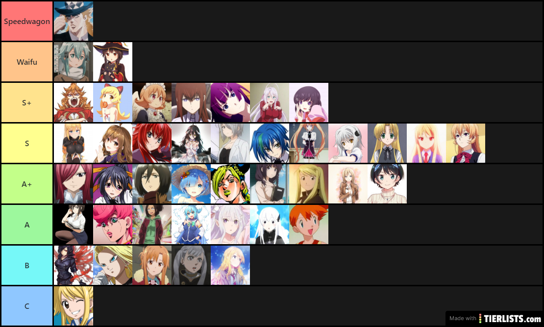 Ultimate Anime Waifu Tier list