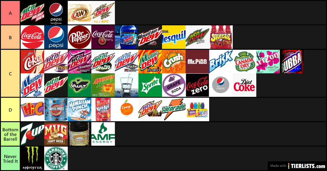 Ultimate Drink Tier List (Jr)