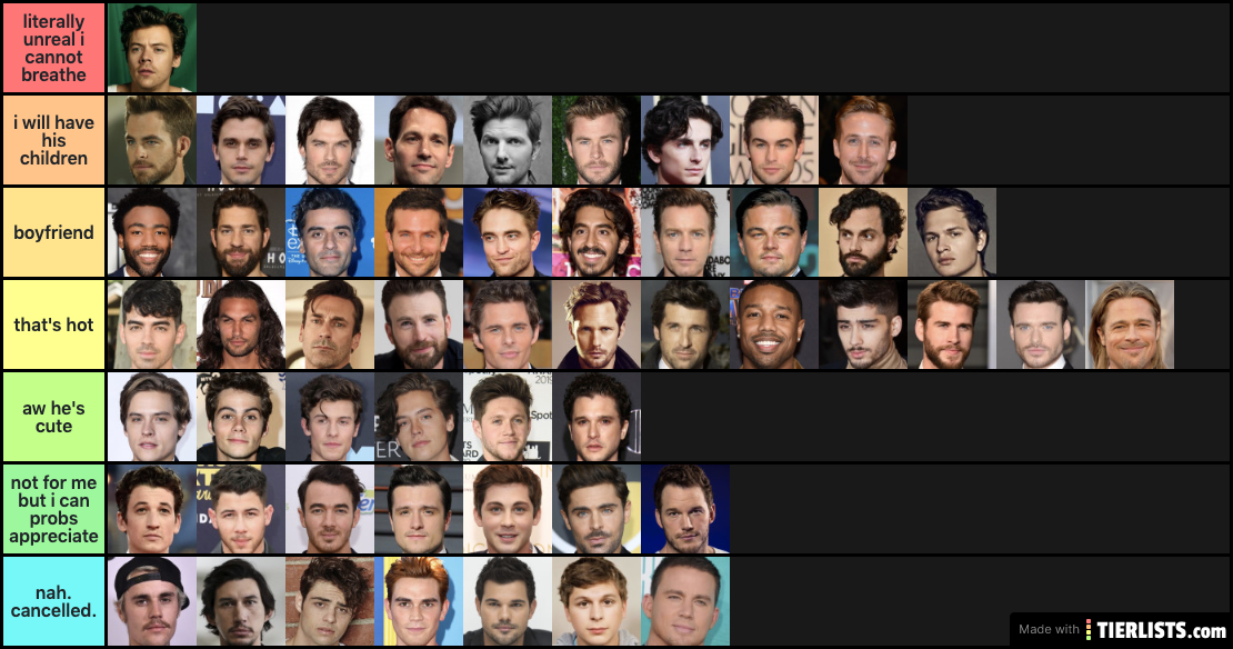 ultimate man ranking