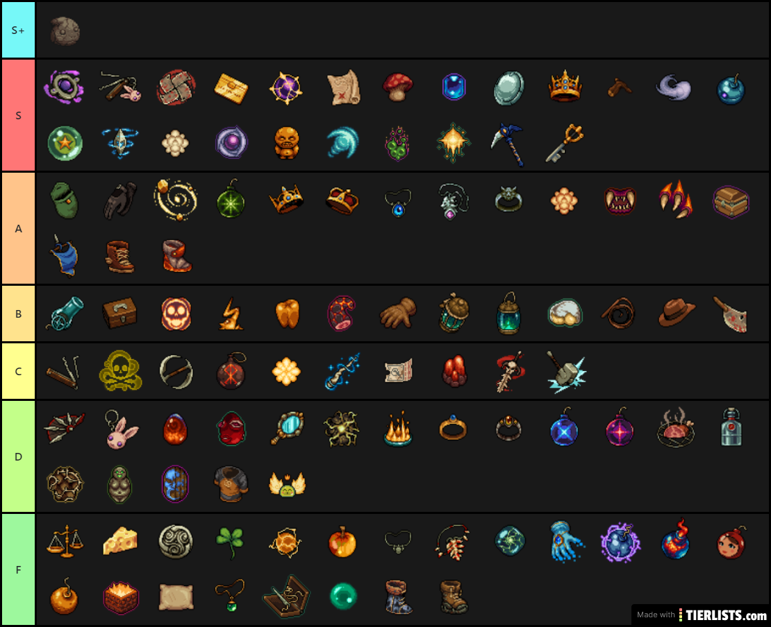 Undermine Relics Tier List 2020 Updated