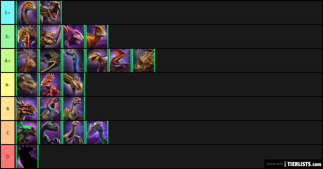 UNIQUE DINO ARENA JWA TIER LIST