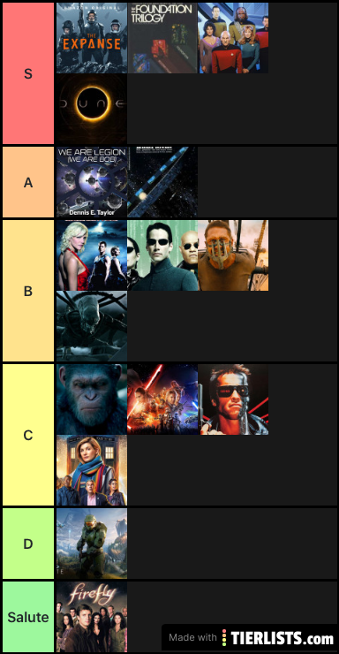 Universe tier list