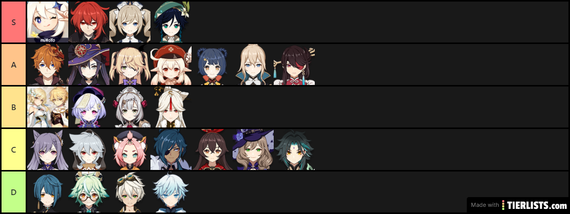 (Updated 1.1) Genshin Characters