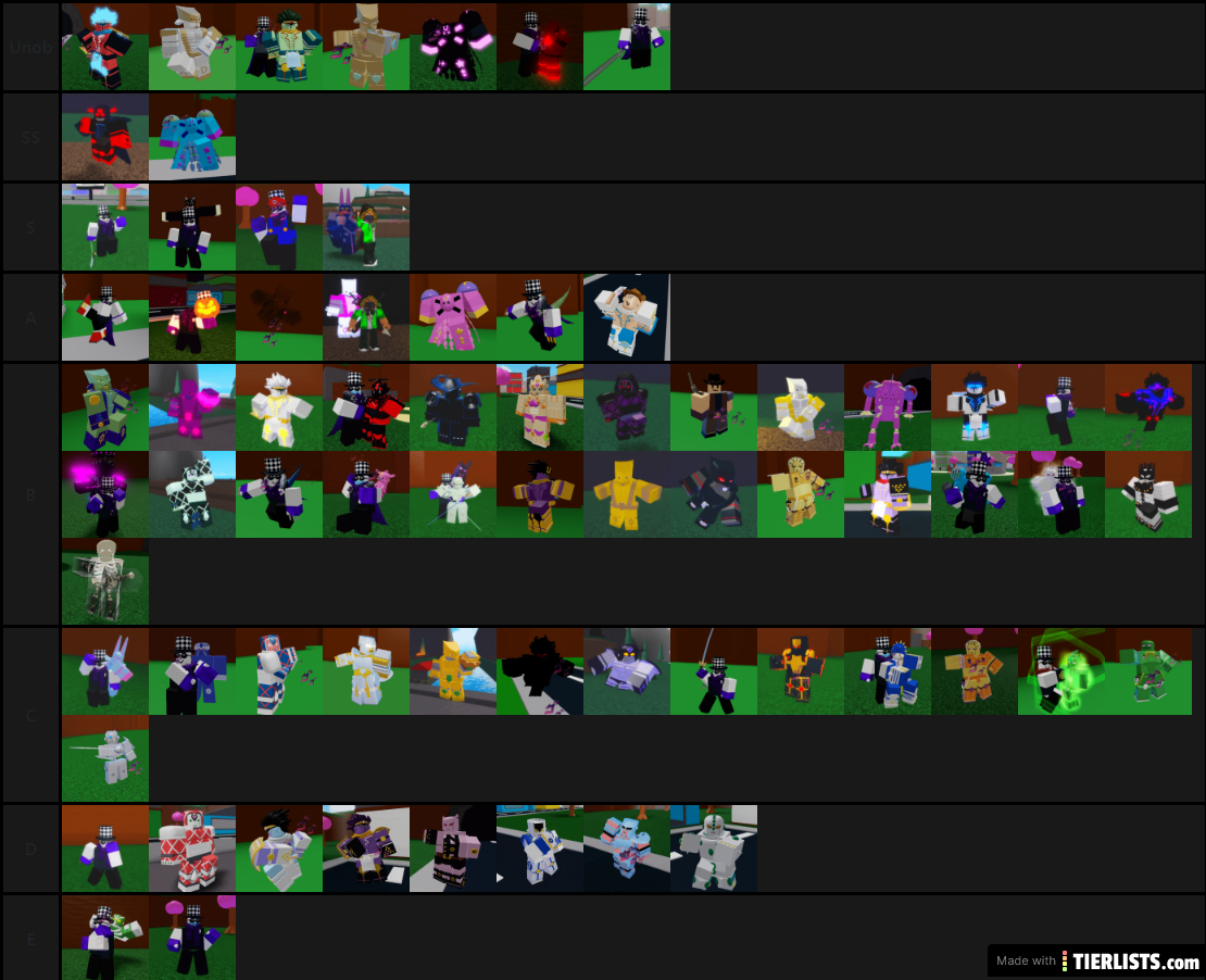Updated A Breathtaking Adventure Tierlist
