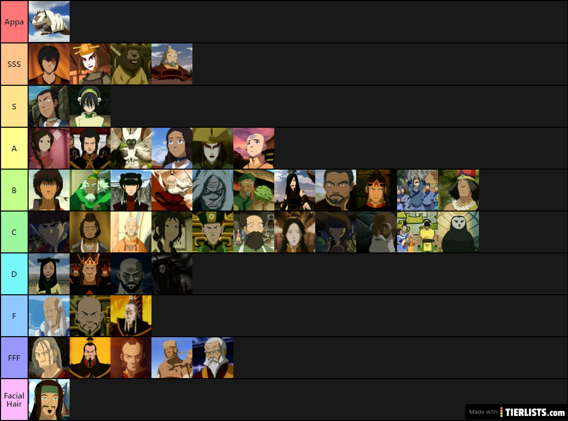 Updated Avatar Tier List