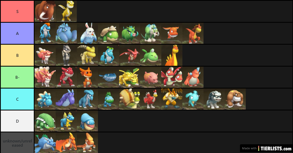 updated tier list