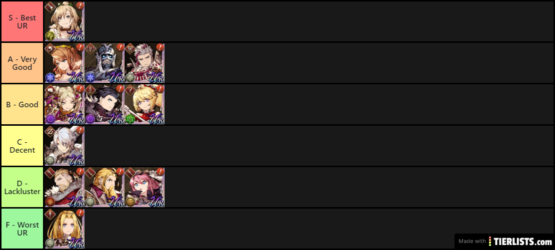 UR Unit Tier List (Federica)