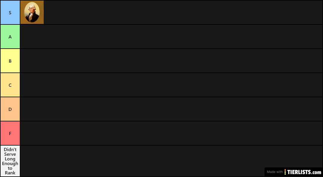 U.S. Presidential Tier List