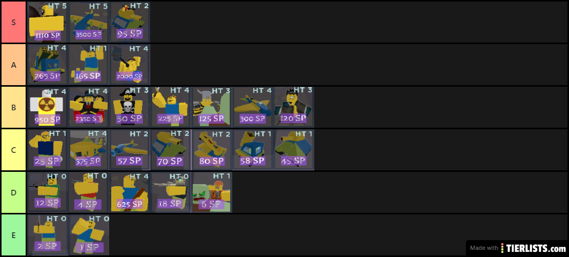 Usefulness of the noob units
