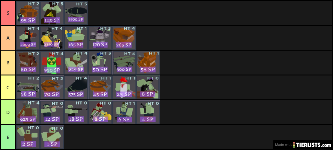 usefulness of the zombie units