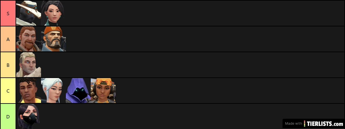 Valorant Agent Tier List