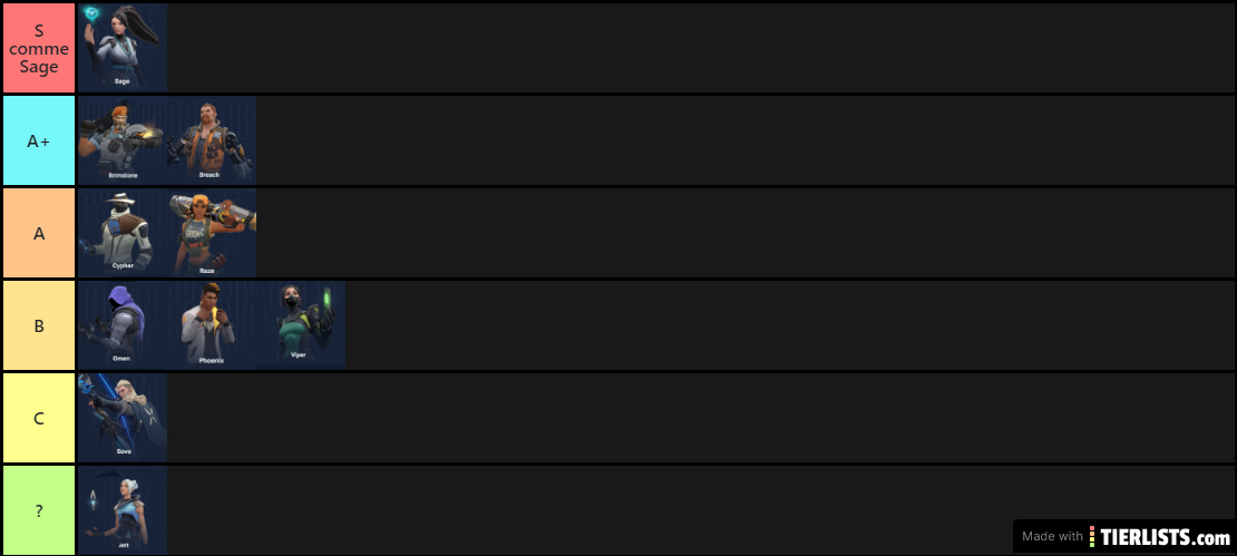 Valorant Champ tierList v.2