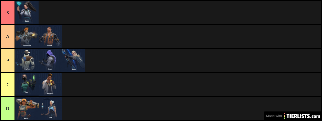 Valorant Tier List