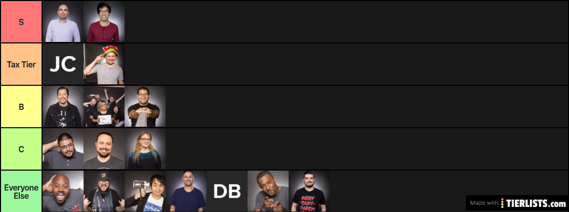 Valorant Tier List V.6