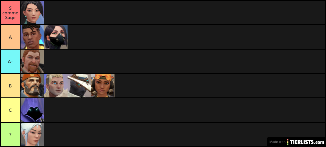 Valorant TierList