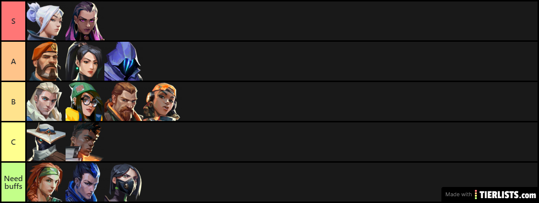 Valorant Tierlist as of 2.04