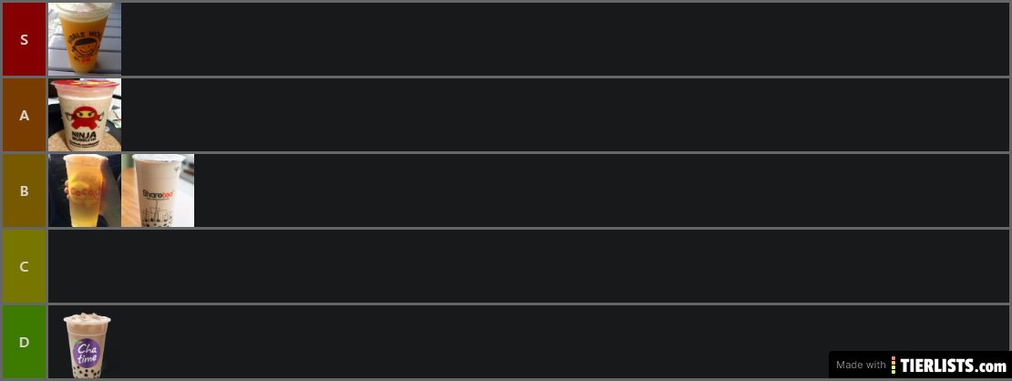 Vancouver BBT ranking