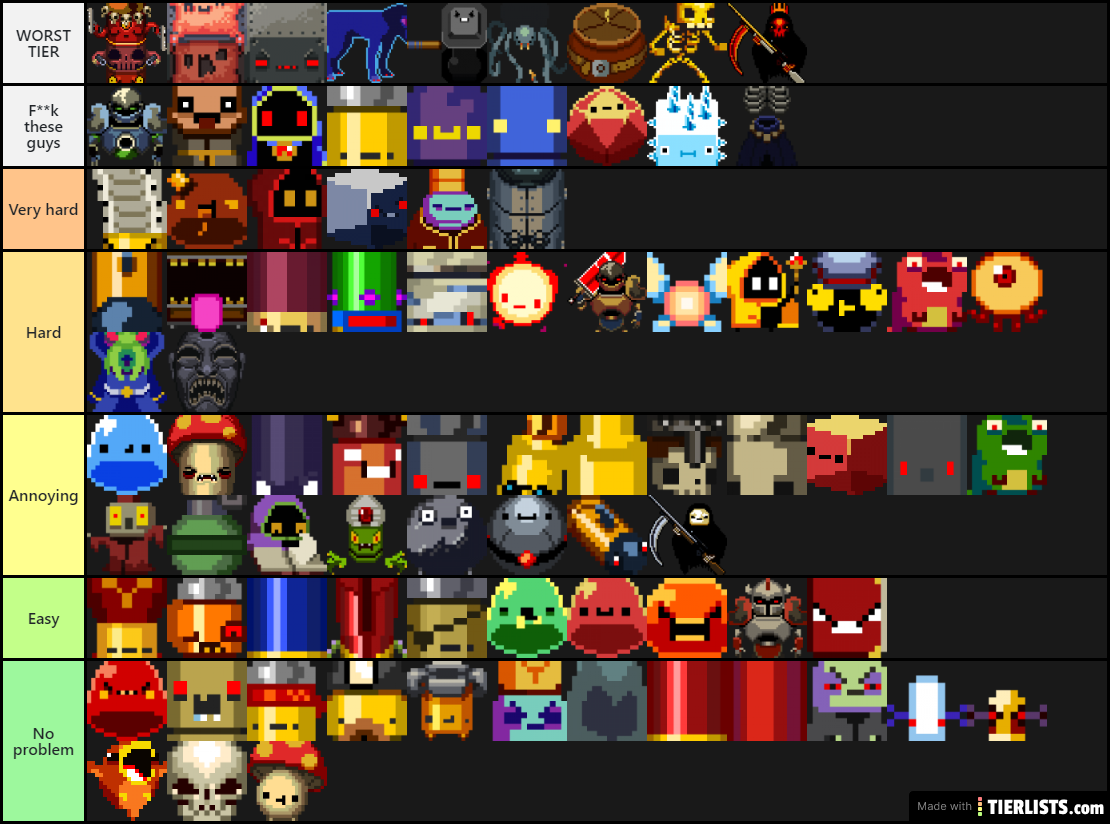 very meh tier list