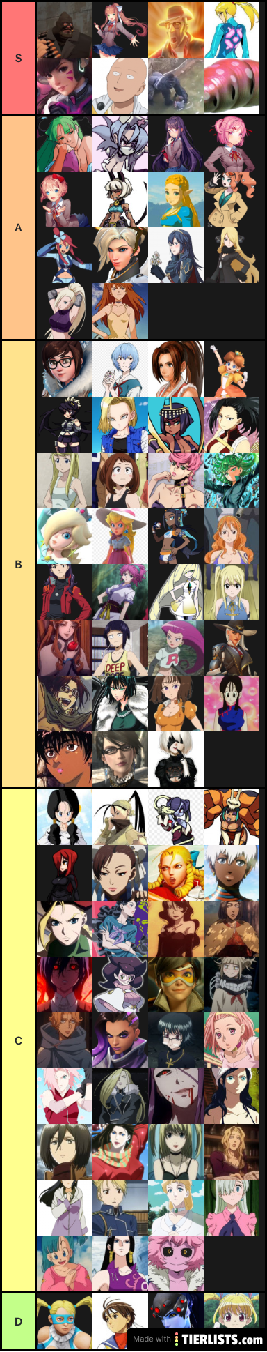 Very Odd Tier List (I swear to god if this is used against me)