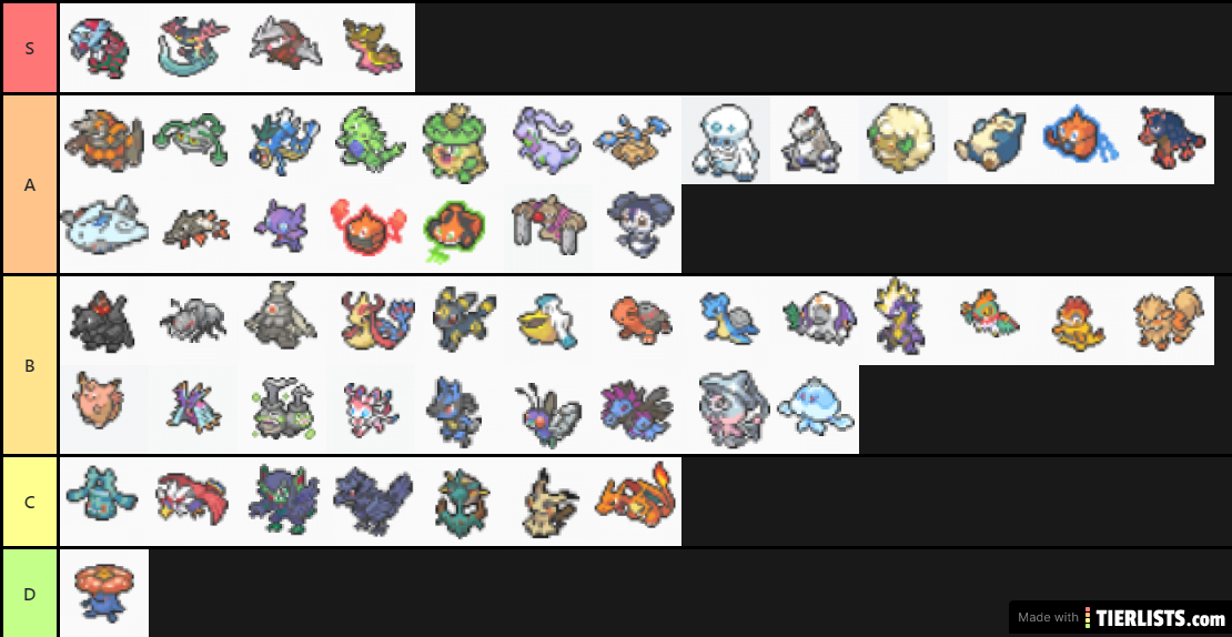 VGC 2020 Tier List