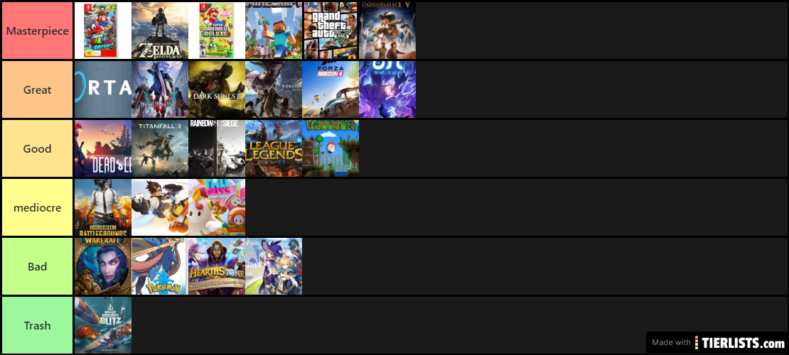 video games ranked