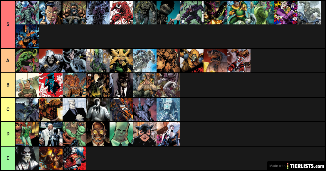 Villains tiers list