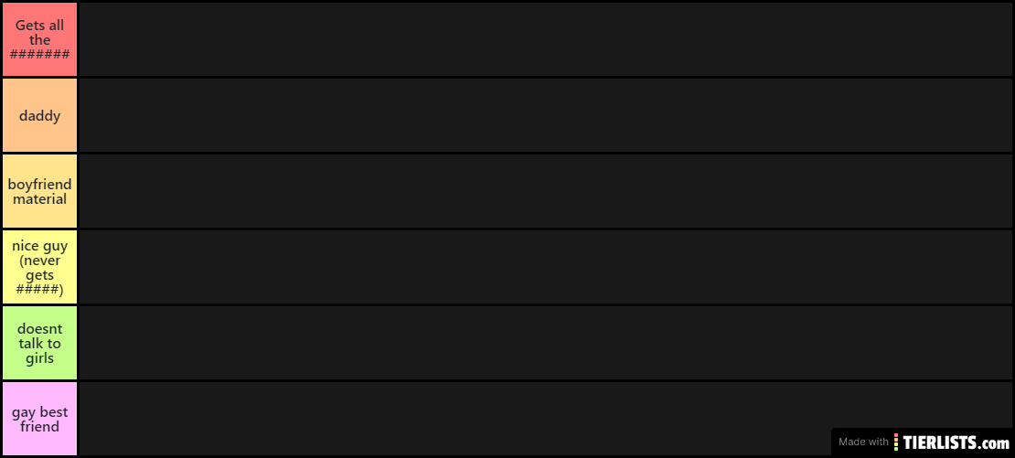 virgin tierlist.