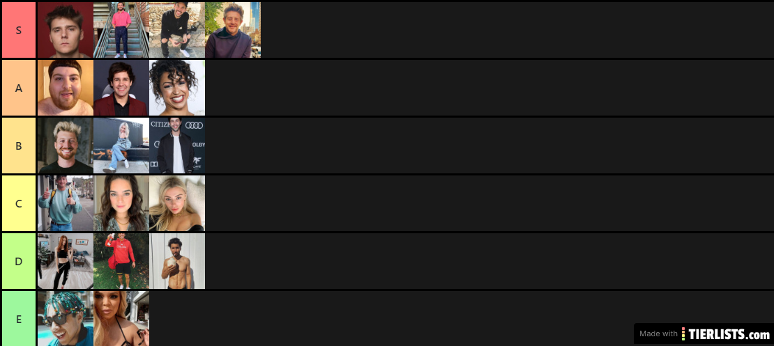 Vlog Squad Tier List