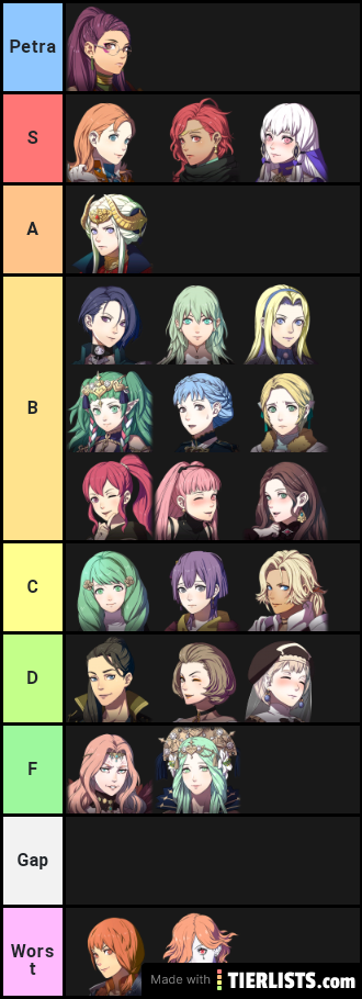 Waifu ranking