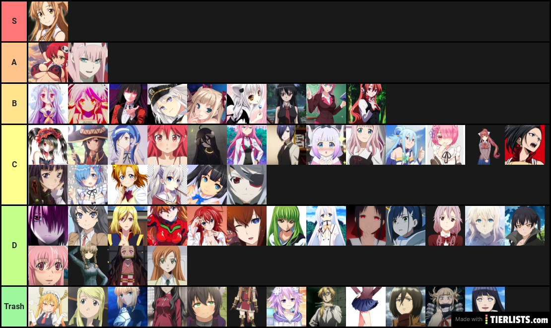 waifu teir list