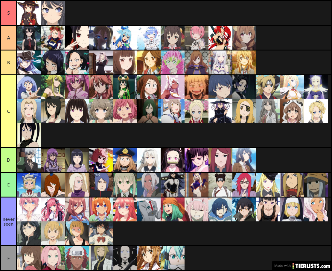 Waifu tier list 1