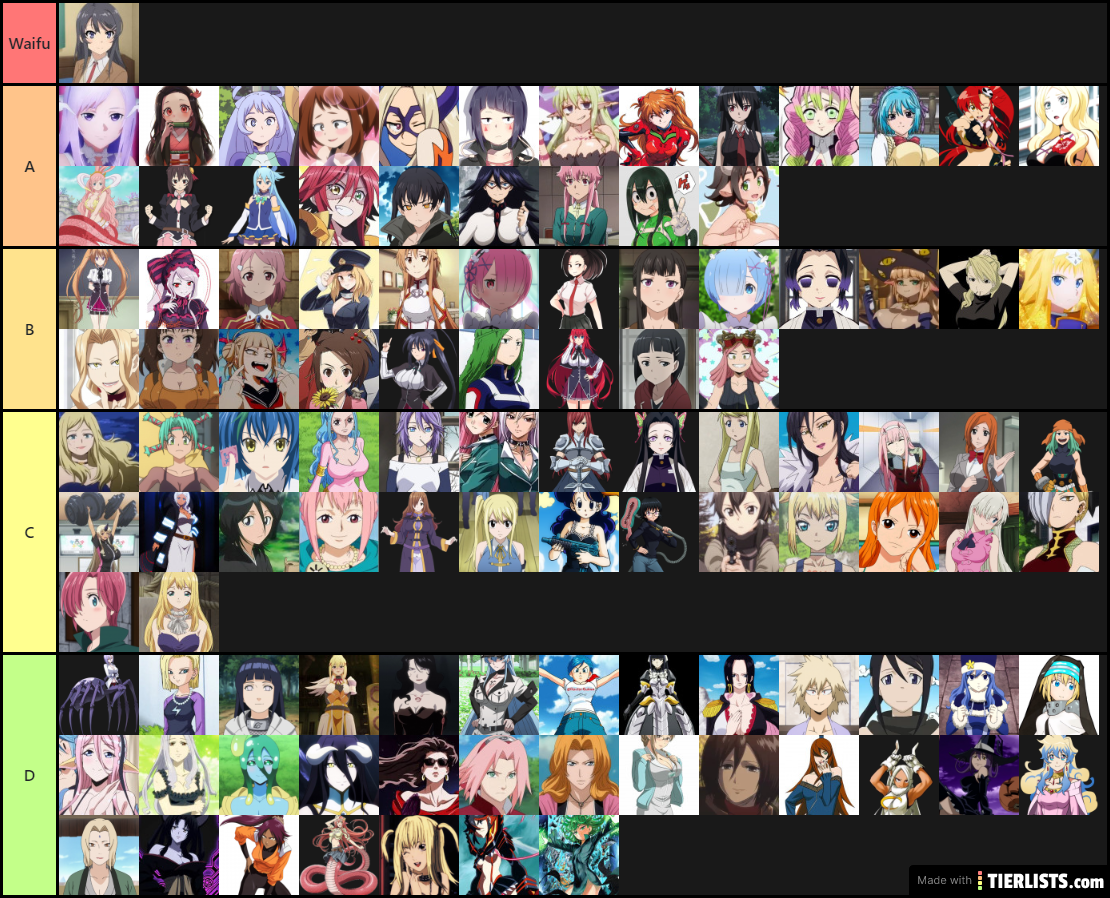 Waifu Tier List 17/04/2020