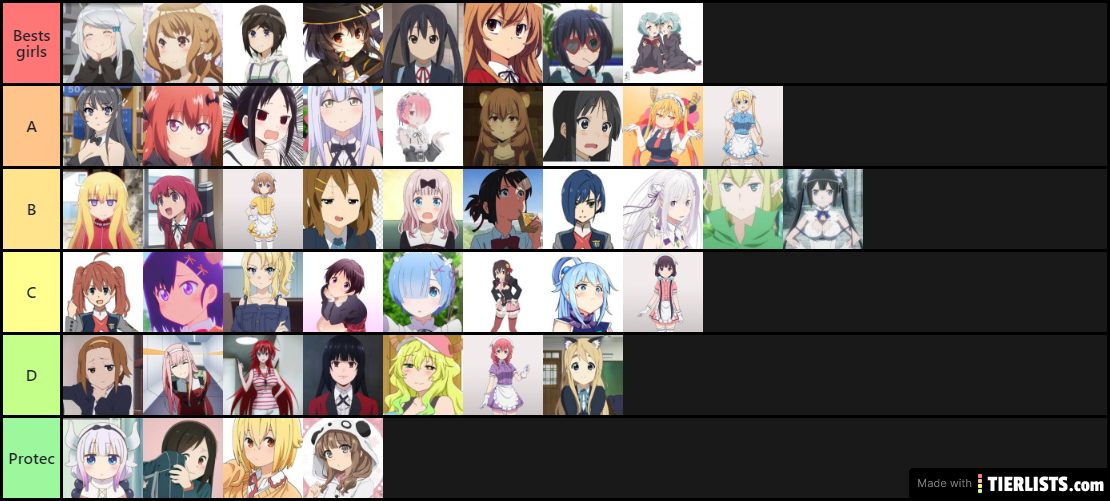 Waifu tier list