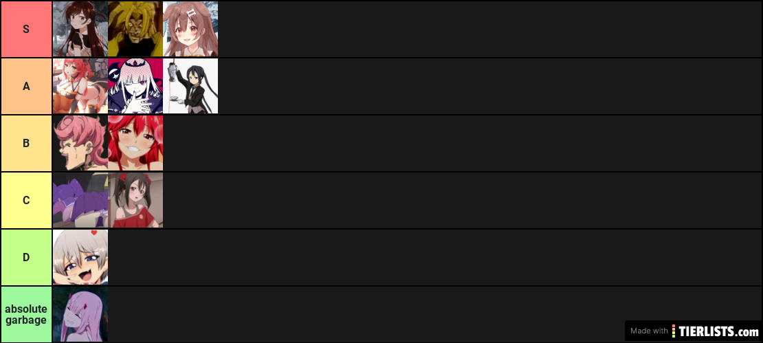 Waifu tier list
