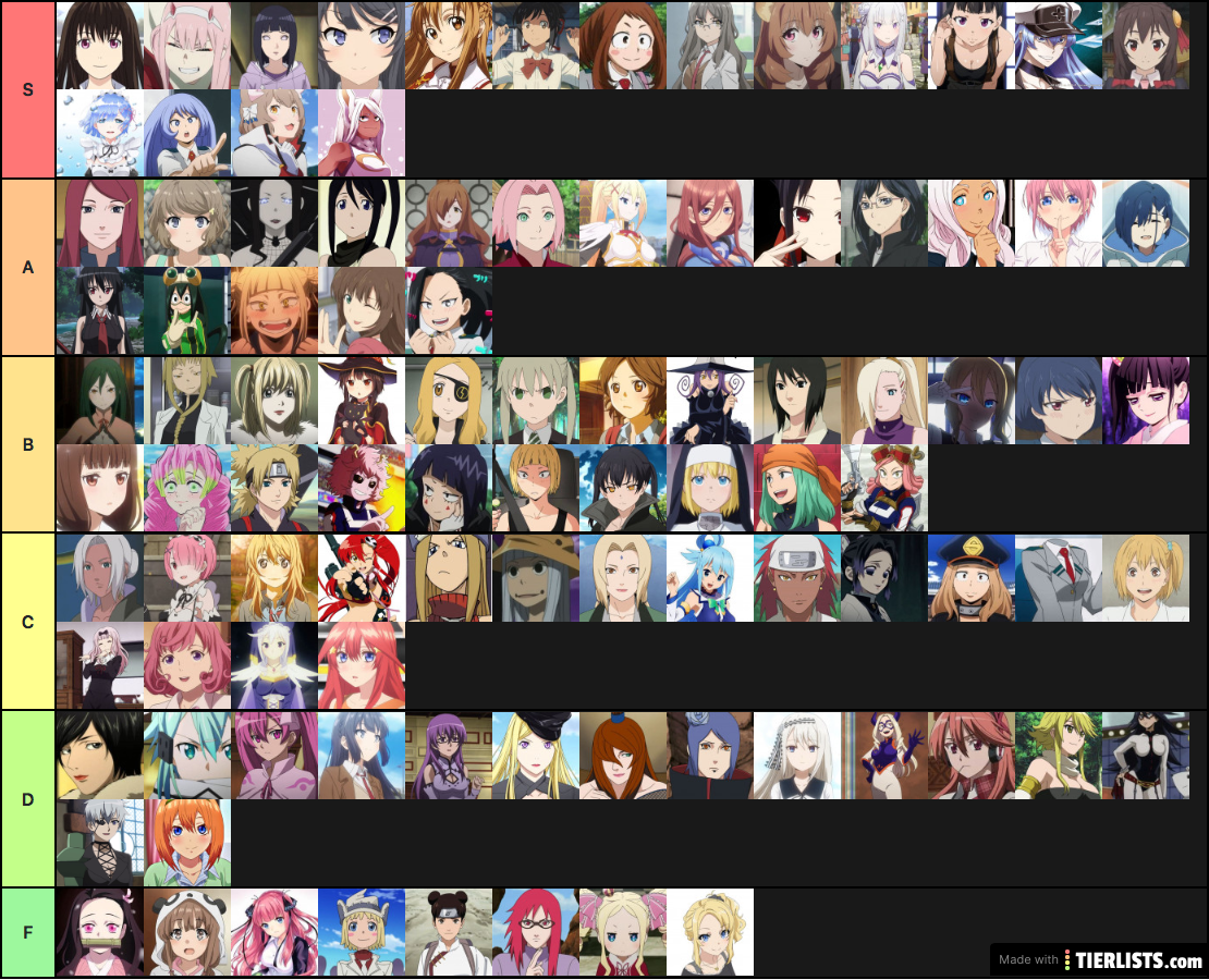 Waifu Tier List